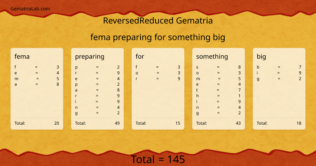 fema preparing for something big in reversedReduced Gematria